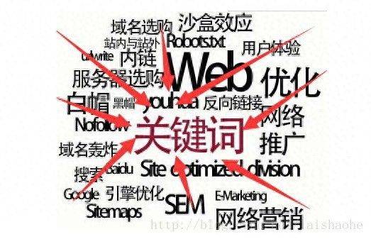 seo关键词优化公司