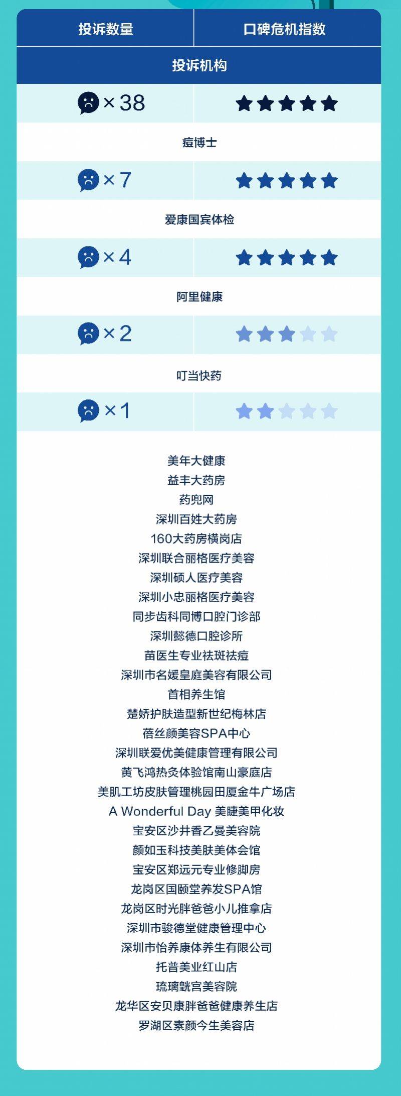 专业祛痘多少钱