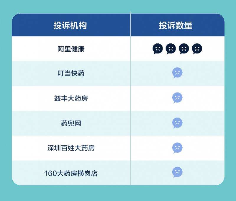 专业祛痘多少钱