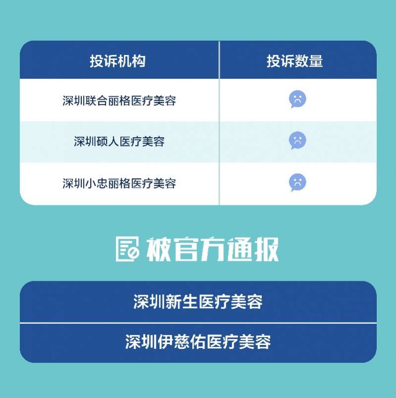 专业祛痘多少钱