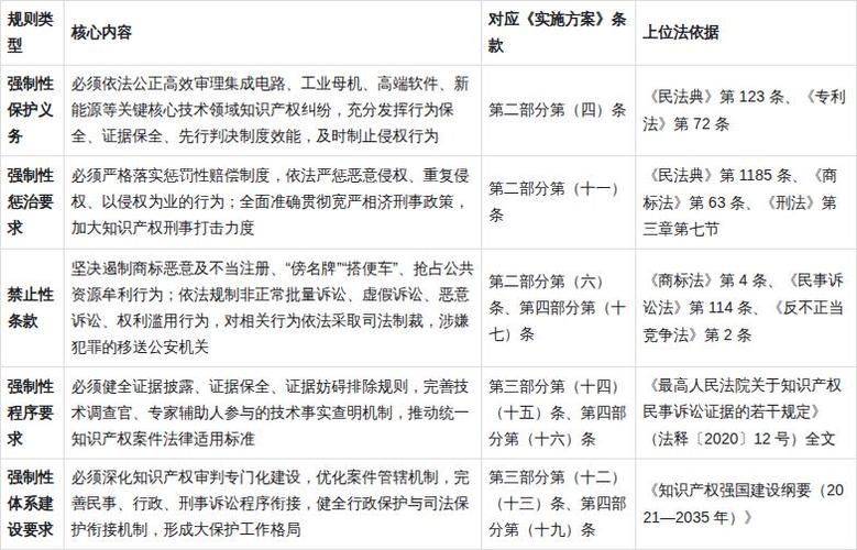 知识产权工作措施