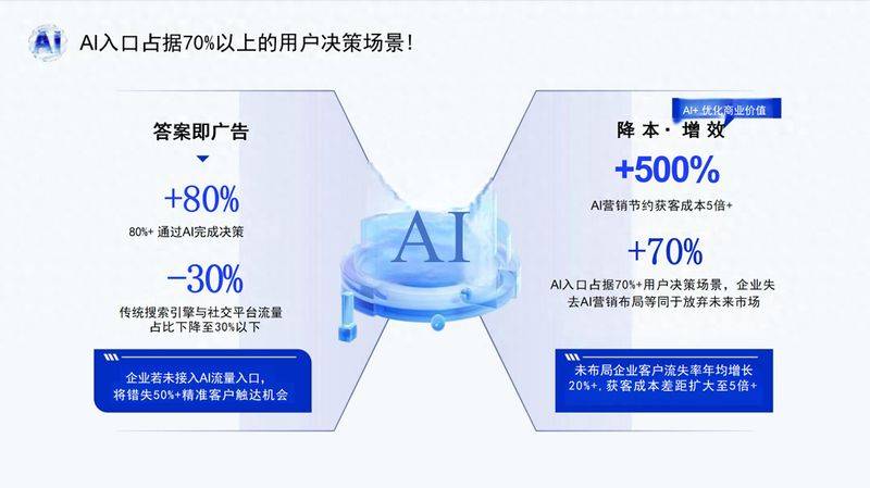 济南seo培训