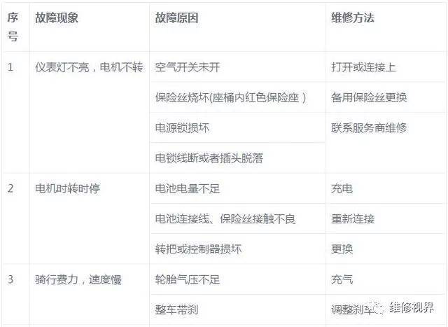 电动自行车维修经验集锦