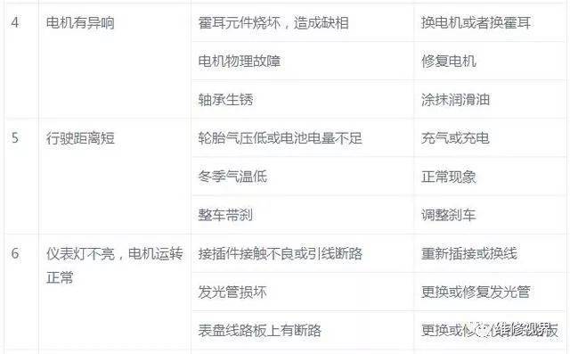 电动自行车维修经验集锦