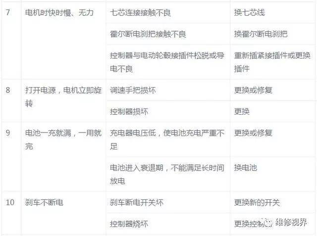 电动自行车维修经验集锦