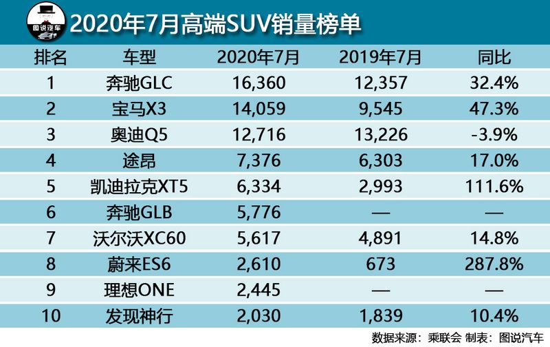 奔驰glc降价最新消息
