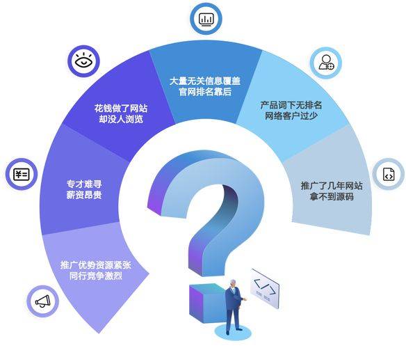 建站前 seo