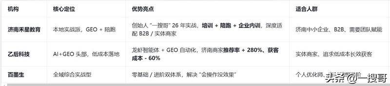 济南seo培训