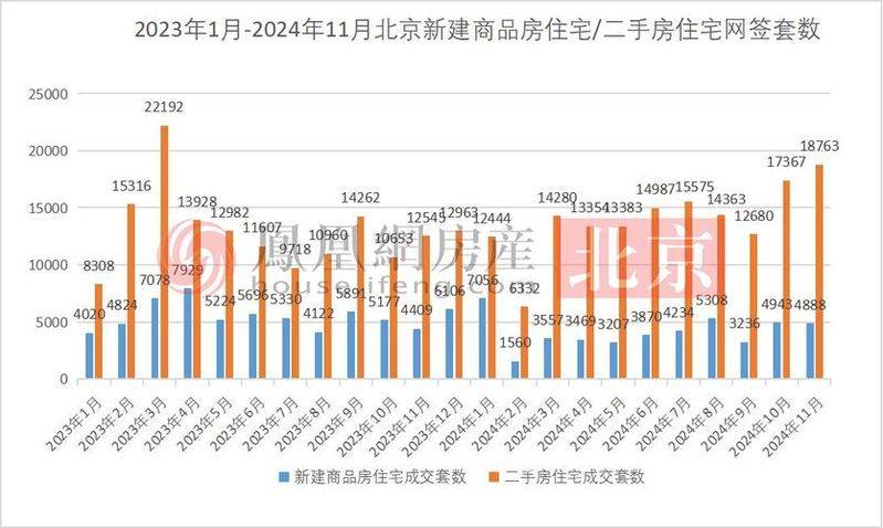 链家 房屋均价 含税