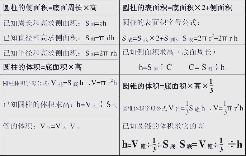 关于数学的常识