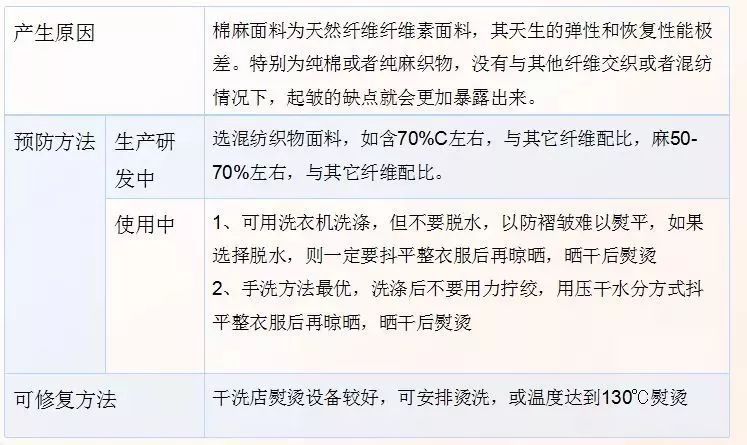 丝麻混纺织物的面料知识