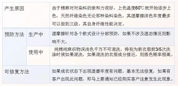 丝麻混纺织物的面料知识