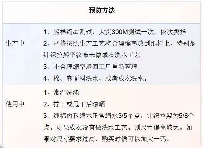 丝麻混纺织物的面料知识