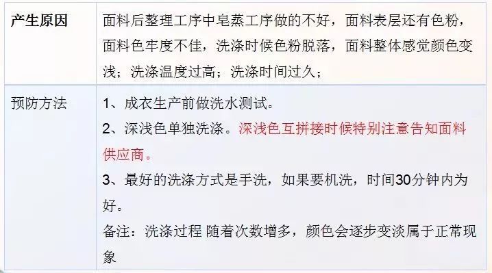 丝麻混纺织物的面料知识