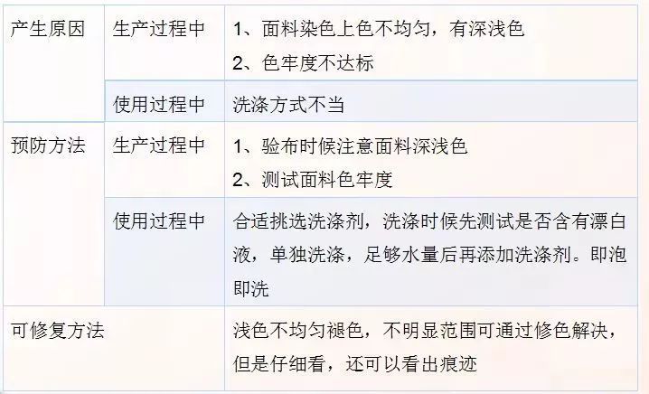 丝麻混纺织物的面料知识