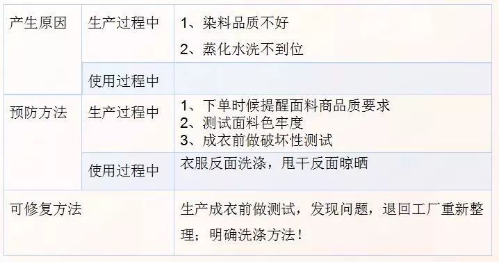 丝麻混纺织物的面料知识