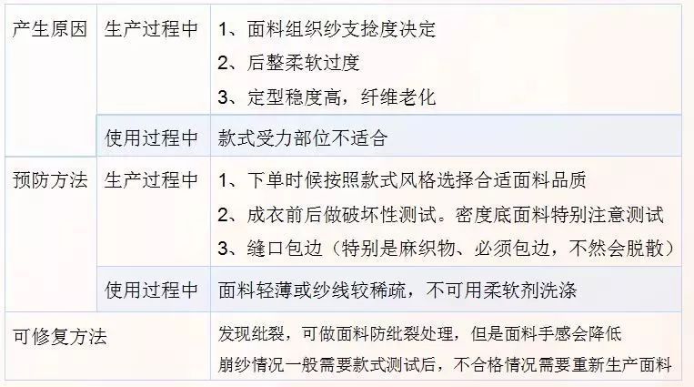 丝麻混纺织物的面料知识