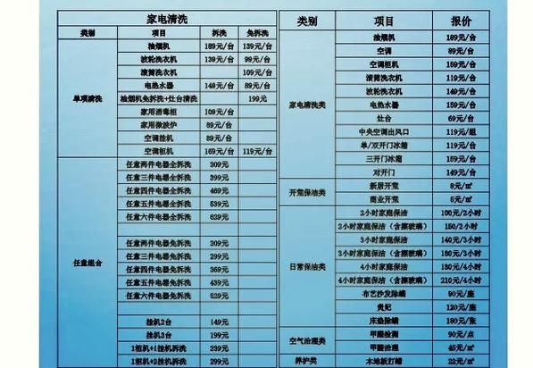 电视维修收费标准