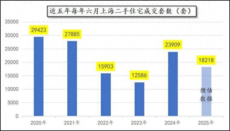 链家 房屋均价 含税
