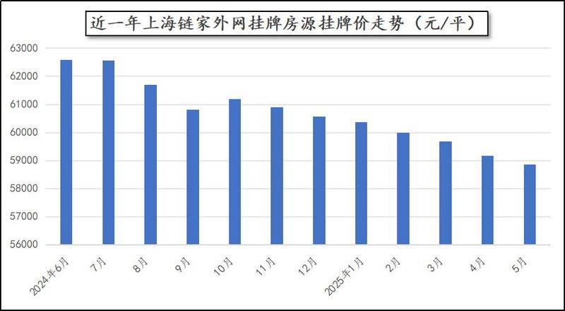 链家 房屋均价 含税