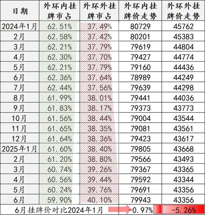 链家 房屋均价 含税