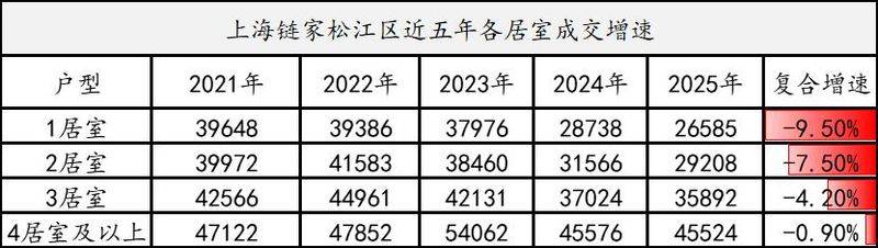 链家 房屋均价 含税