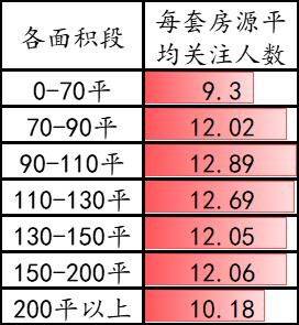 链家 房屋均价 含税