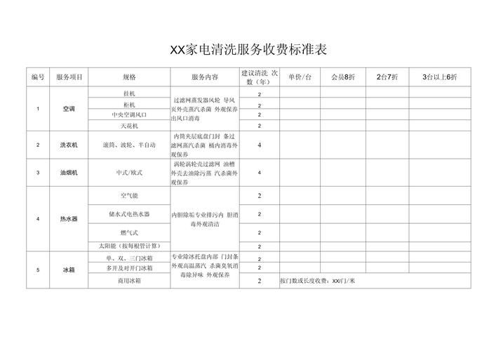 电视维修收费标准