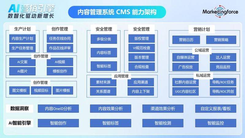 seo最好的cms