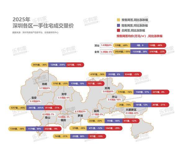 链家 房屋均价 含税