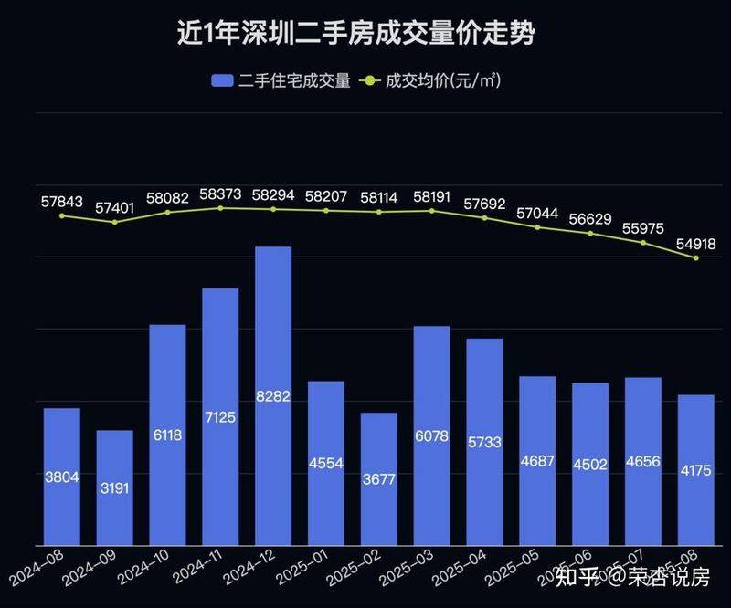 链家 房屋均价 含税