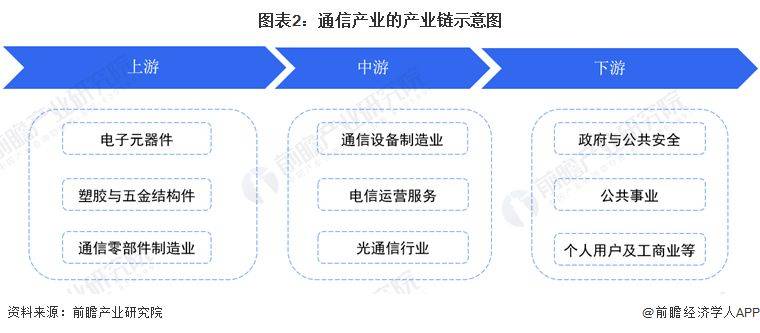电信套餐费用经济学分析