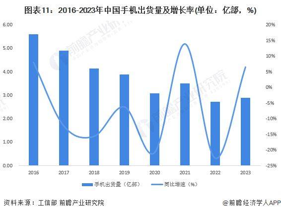 电信套餐费用经济学分析