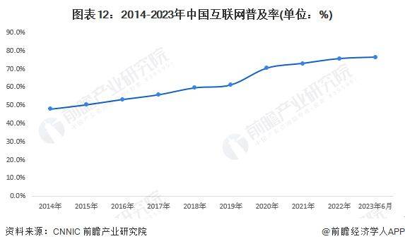 电信套餐费用经济学分析