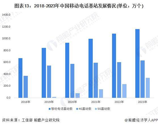 电信套餐费用经济学分析