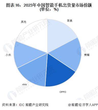 电信套餐费用经济学分析