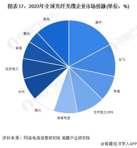 电信套餐费用经济学分析