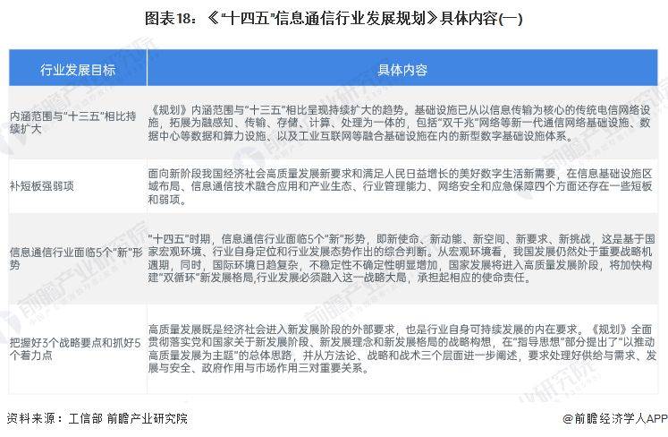 电信套餐费用经济学分析