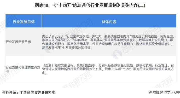 电信套餐费用经济学分析