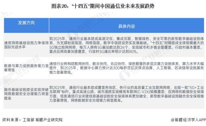 电信套餐费用经济学分析