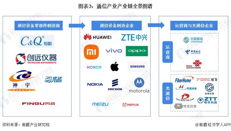 电信套餐费用经济学分析