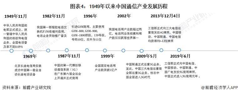 电信套餐费用经济学分析