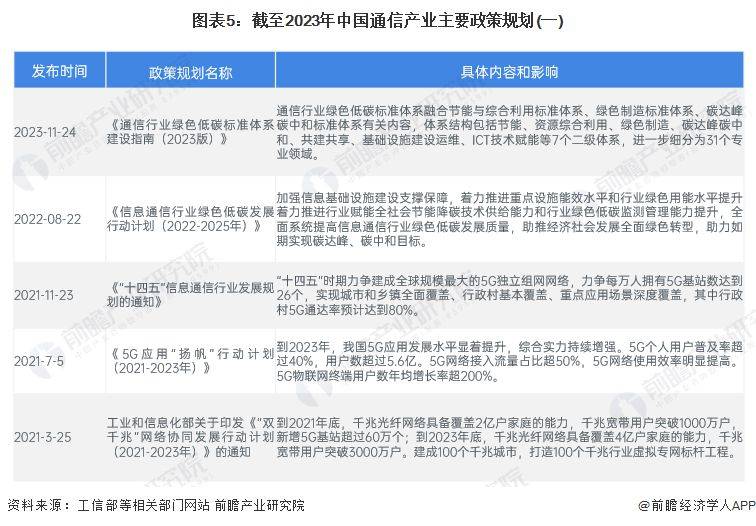 电信套餐费用经济学分析