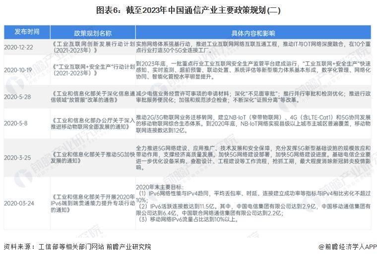 电信套餐费用经济学分析