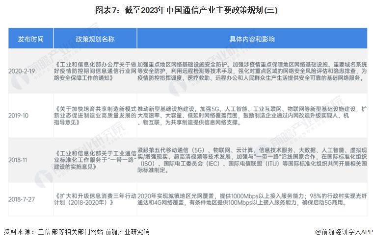 电信套餐费用经济学分析