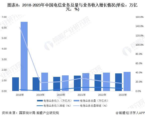 电信套餐费用经济学分析