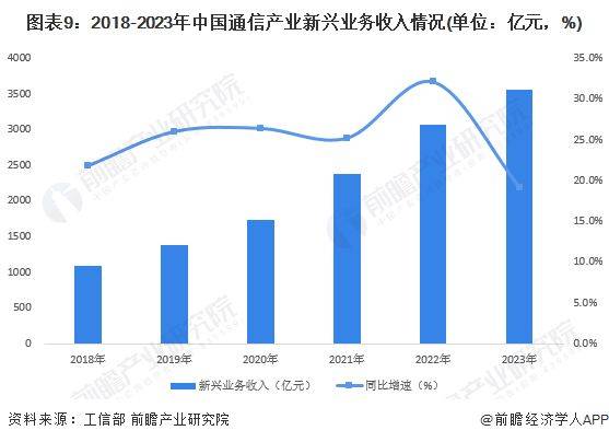 电信套餐费用经济学分析