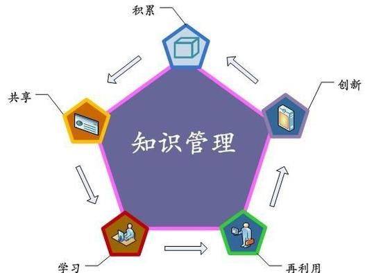 知识体系构建