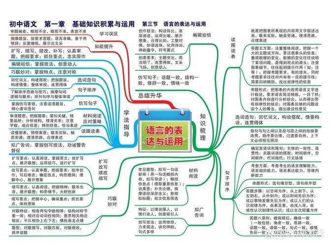 知识体系构建