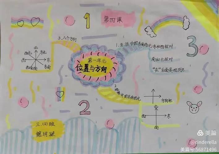 知识体系构建